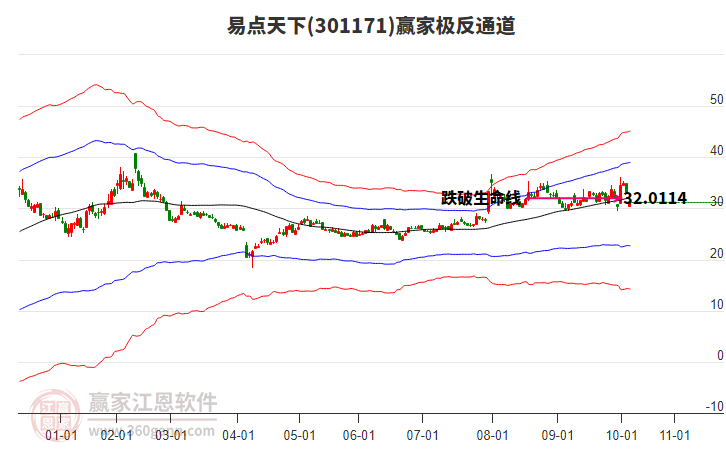 301171易點天下贏家極反通道工具 301171易點天下贏家極反通道工具