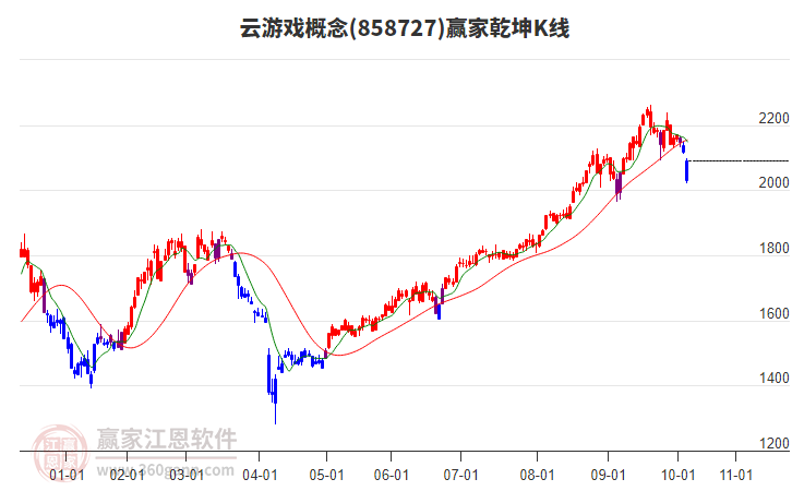 858727云游戲贏家乾坤K線工具 858727云游戲贏家乾坤K線工具