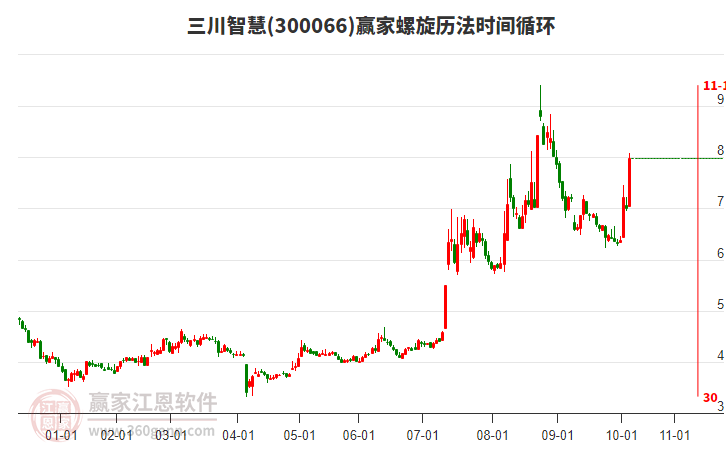 300066三川智慧螺旋歷法時間循環(huán)工具