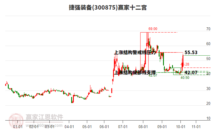 300875捷強裝備贏家十二宮工具 300875捷強裝備贏家十二宮工具