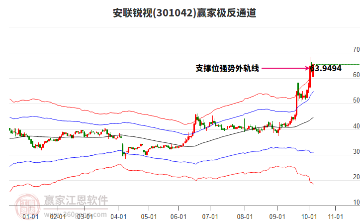 301042安聯銳視贏家極反通道工具 301042安聯銳視贏家極反通道工具