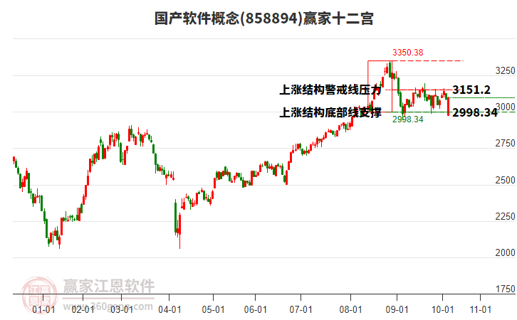 858894國(guó)產(chǎn)軟件贏家十二宮工具