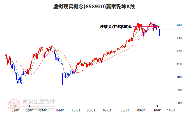 858920虛擬現(xiàn)實贏家乾坤K線工具