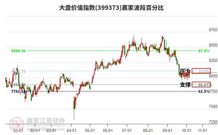 大盤價(jià)值指數(shù)贏家波段百分比工具 大盤價(jià)值指數(shù)贏家波段百分比工具
