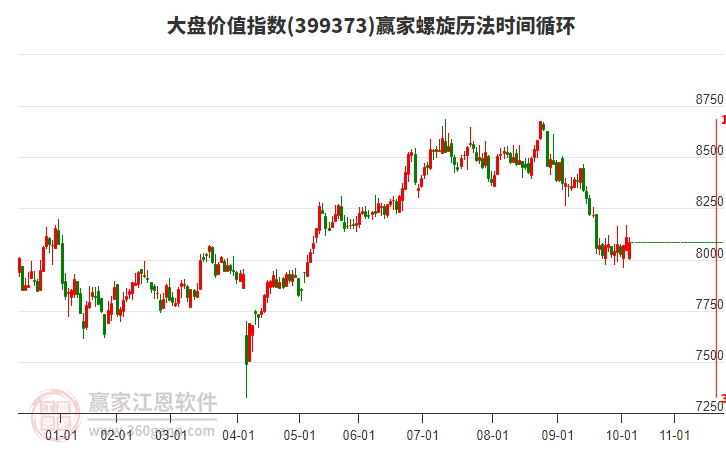 大盤價(jià)值指數(shù)贏家螺旋歷法時(shí)間循環(huán)工具 大盤價(jià)值指數(shù)贏家螺旋歷法時(shí)間循環(huán)工具