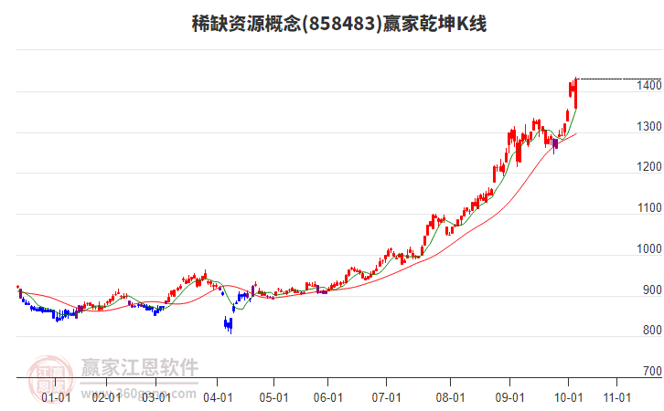 858483稀缺資源贏家乾坤K線工具 858483稀缺資源贏家乾坤K線工具