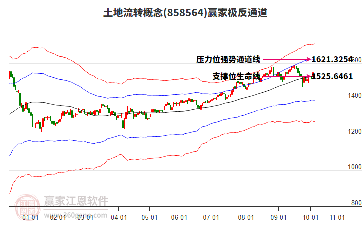 858564土地流轉(zhuǎn)贏家極反通道工具