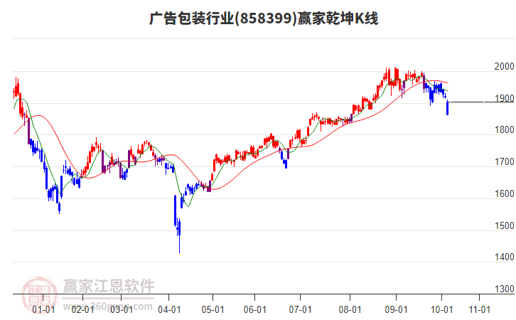 858399廣告包裝贏家乾坤K線工具 858399廣告包裝贏家乾坤K線工具