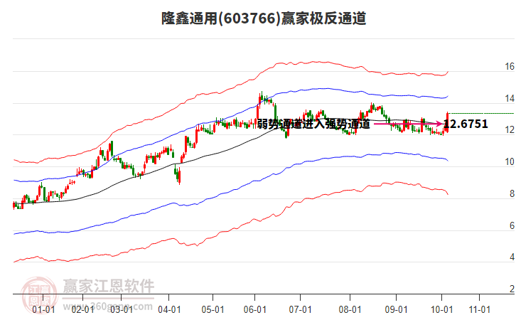 603766隆鑫通用贏家極反通道工具 603766隆鑫通用贏家極反通道工具