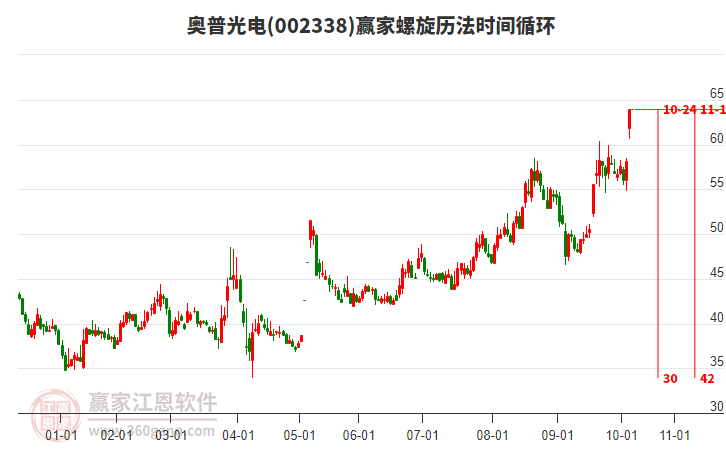 奧普光電 奧普光電