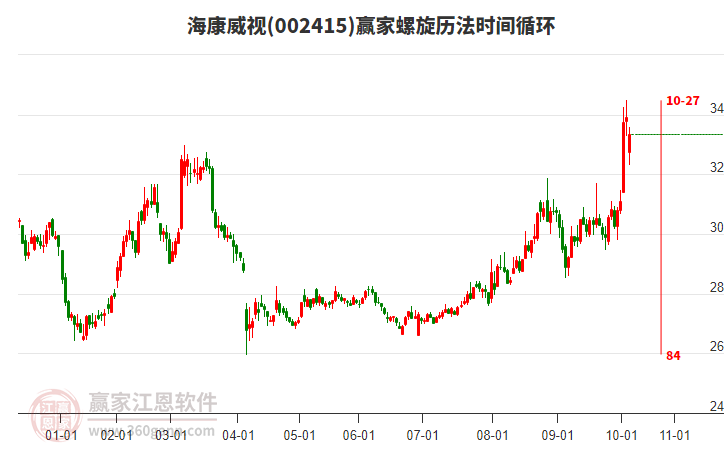 海康威视