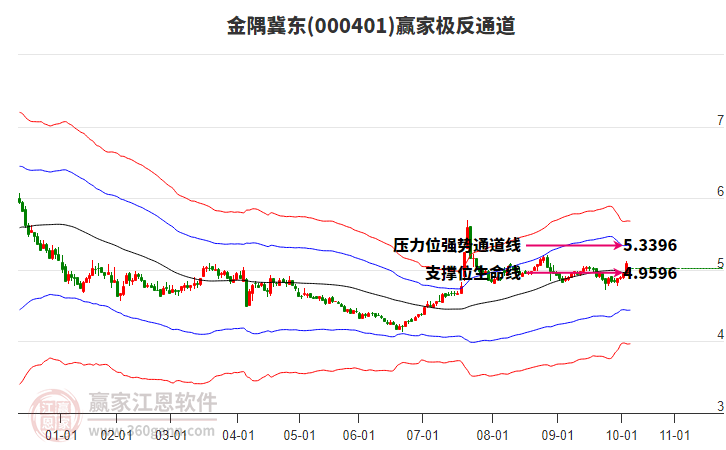 000401金隅冀東贏家極反通道工具 000401金隅冀東贏家極反通道工具