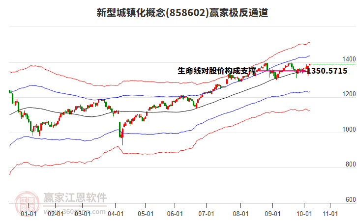 858602新型城鎮(zhèn)化贏家極反通道工具