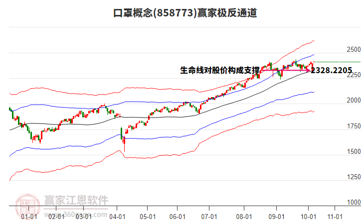 858773口罩贏家極反通道工具 858773口罩贏家極反通道工具