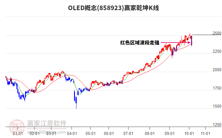 858923OLED贏家乾坤K線工具 858923OLED贏家乾坤K線工具