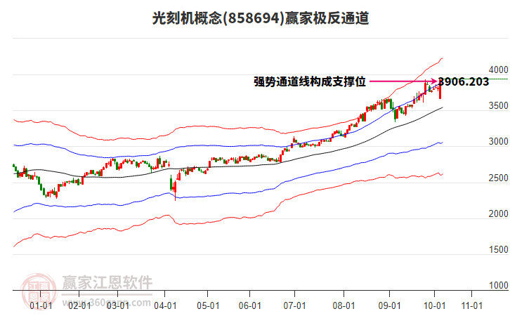 858694光刻機(jī)贏家極反通道工具