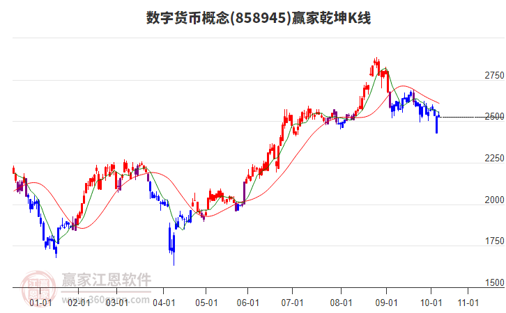 858945數(shù)字貨幣贏家乾坤K線工具 858945數(shù)字貨幣贏家乾坤K線工具