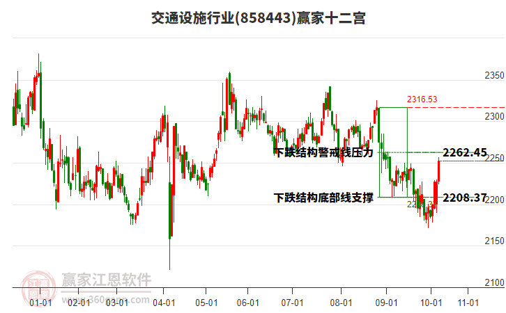 858443交通設(shè)施贏家十二宮工具