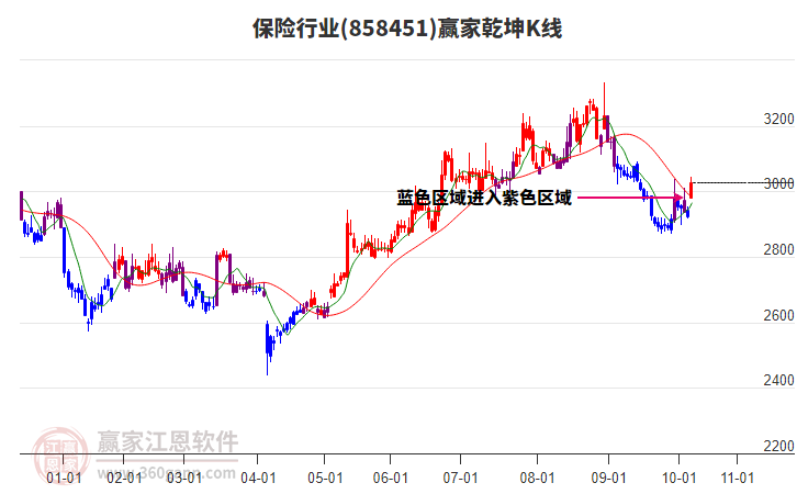 858451保險贏家乾坤K線工具 858451保險贏家乾坤K線工具