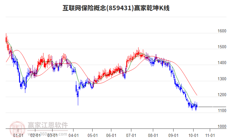 859431互聯(lián)網(wǎng)保險贏家乾坤K線工具 859431互聯(lián)網(wǎng)保險贏家乾坤K線工具