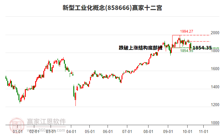 858666新型工業(yè)化贏家十二宮工具