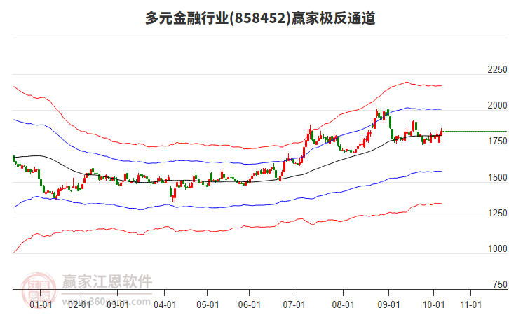 858452多元金融贏家極反通道工具 858452多元金融贏家極反通道工具