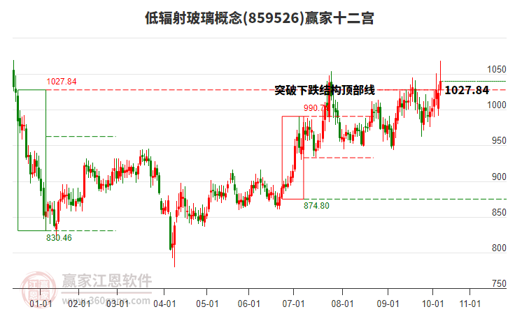859526低輻射玻璃贏家十二宮工具