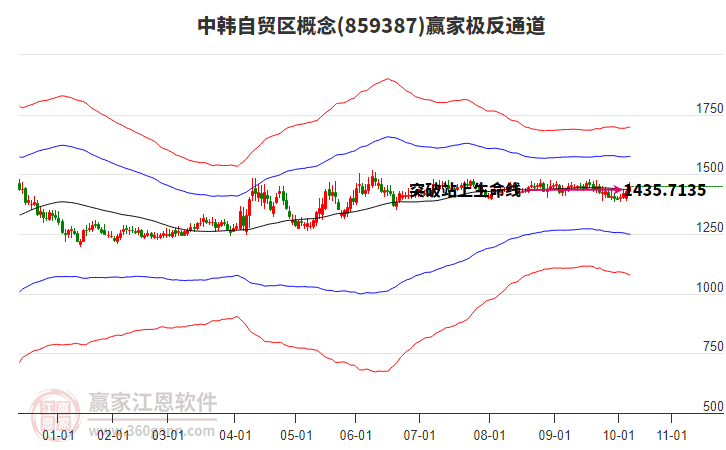 859387中韓自貿(mào)區(qū)贏家極反通道工具 859387中韓自貿(mào)區(qū)贏家極反通道工具