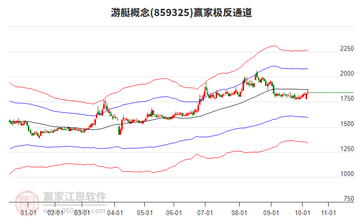 859325游艇贏家極反通道工具