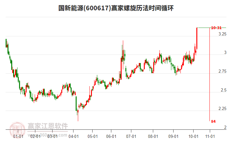 600617國新能源螺旋歷法時間循環(huán)工具