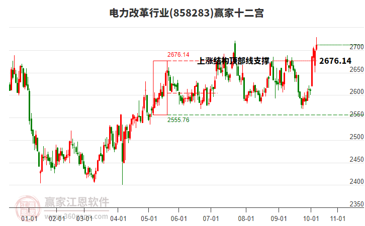 858283電力改革贏家十二宮工具 858283電力改革贏家十二宮工具