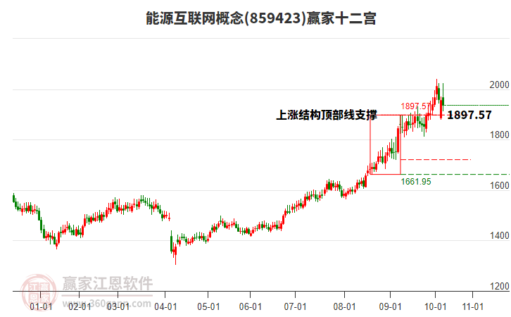 859423能源互聯(lián)網贏家十二宮工具 859423能源互聯(lián)網贏家十二宮工具