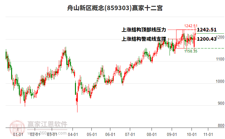 859303舟山新區(qū)贏家十二宮工具