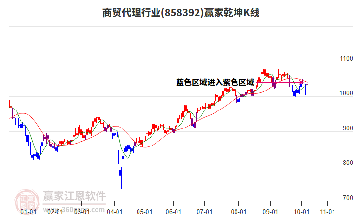 858392商貿代理贏家乾坤K線工具 858392商貿代理贏家乾坤K線工具
