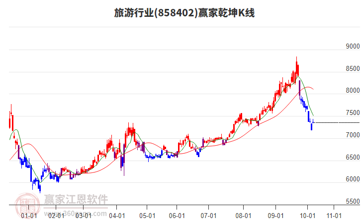 858402旅游贏家乾坤K線工具 858402旅游贏家乾坤K線工具