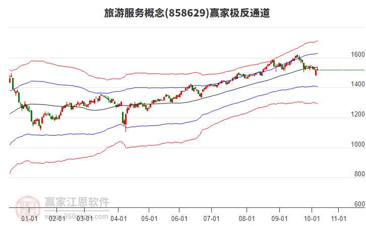 858629旅游服務贏家極反通道工具 858629旅游服務贏家極反通道工具