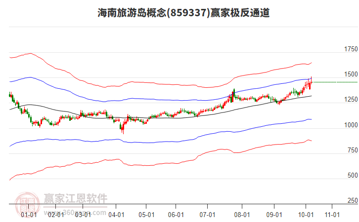 859337海南旅游島贏家極反通道工具 859337海南旅游島贏家極反通道工具