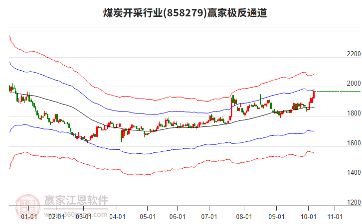858279煤炭開采贏家極反通道工具