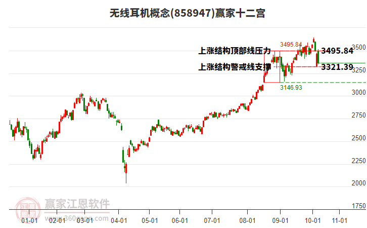 858947無線耳機(jī)贏家十二宮工具 858947無線耳機(jī)贏家十二宮工具