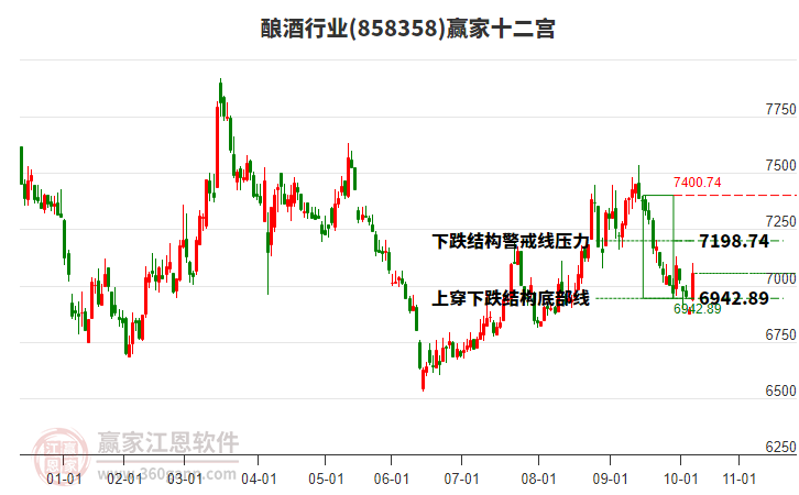 858358釀酒贏家十二宮工具