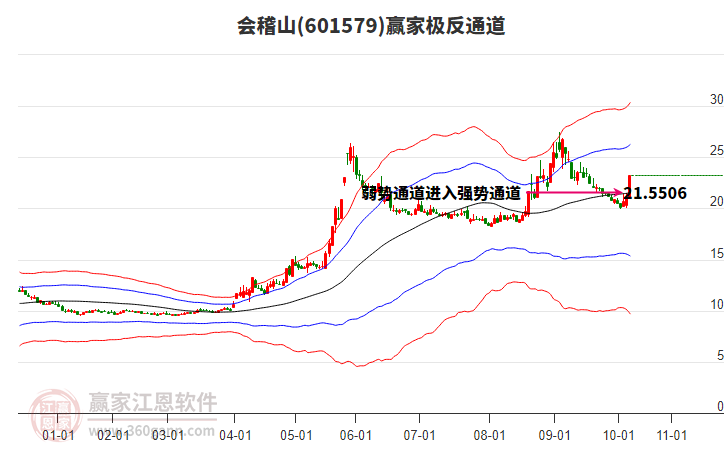 601579會稽山贏家極反通道工具