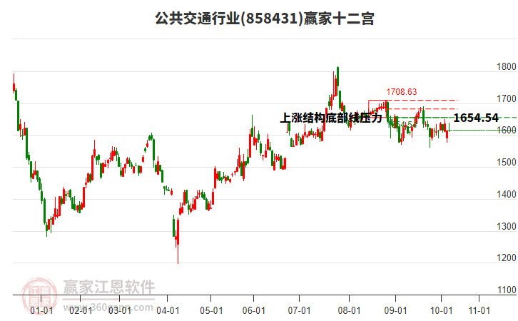 858431公共交通贏家十二宮工具 858431公共交通贏家十二宮工具