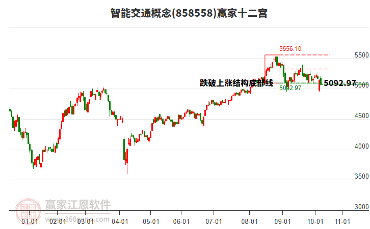 858558智能交通贏家十二宮工具 858558智能交通贏家十二宮工具
