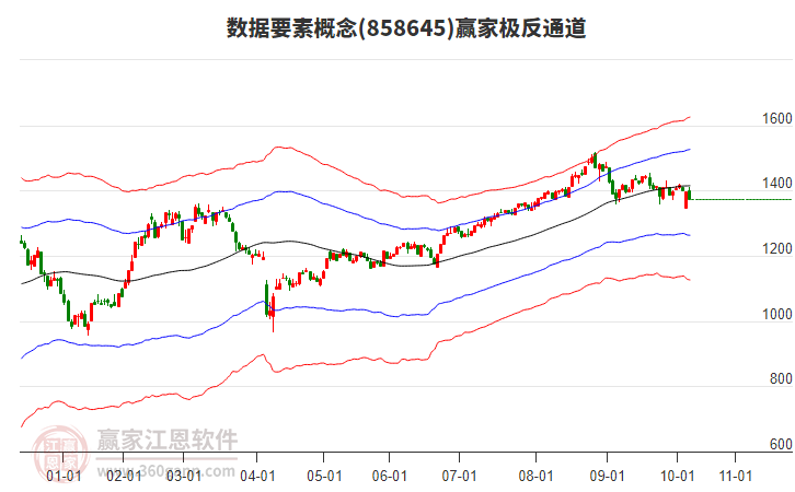 858645數(shù)據(jù)要素贏家極反通道工具