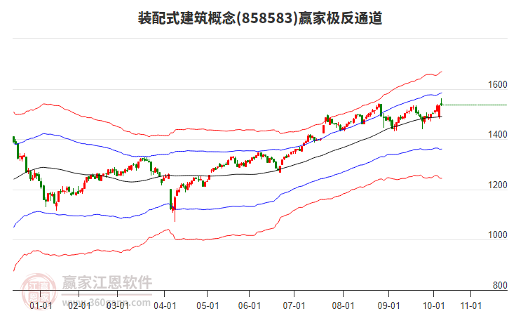 858583裝配式建筑贏家極反通道工具