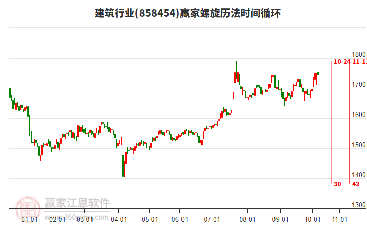 建筑行業(yè)螺旋歷法時間循環(huán)工具