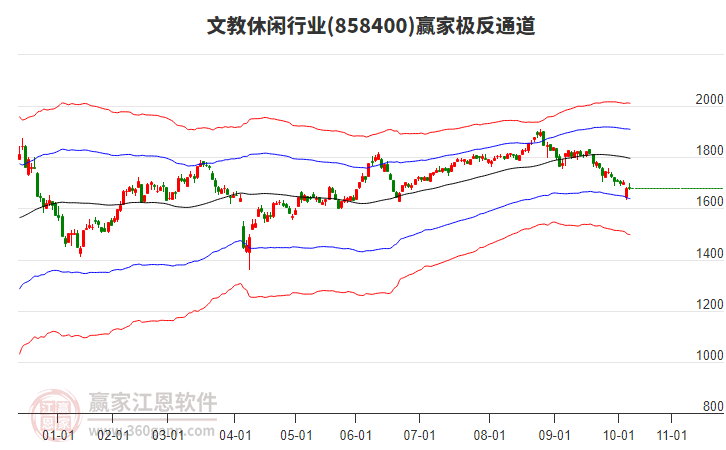 858400文教休閑贏家極反通道工具