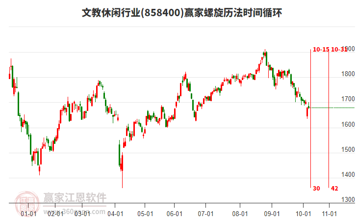 文教休閑行業(yè)螺旋歷法時間循環(huán)工具