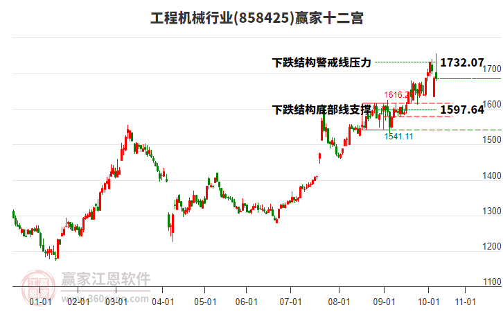 858425工程機(jī)械贏家十二宮工具