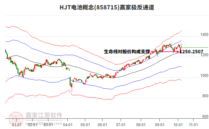 858715HJT電池贏家極反通道工具 858715HJT電池贏家極反通道工具